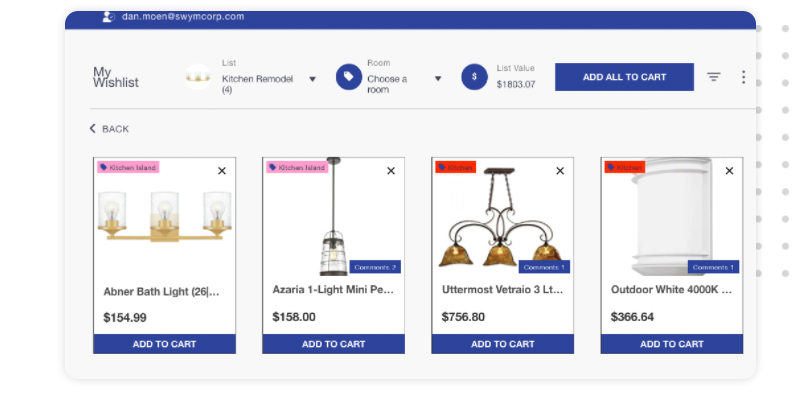wishlists